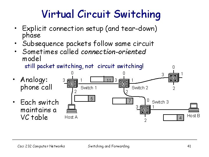 Virtual Circuit Switching • Explicit connection setup (and tear-down) phase • Subsequence packets follow