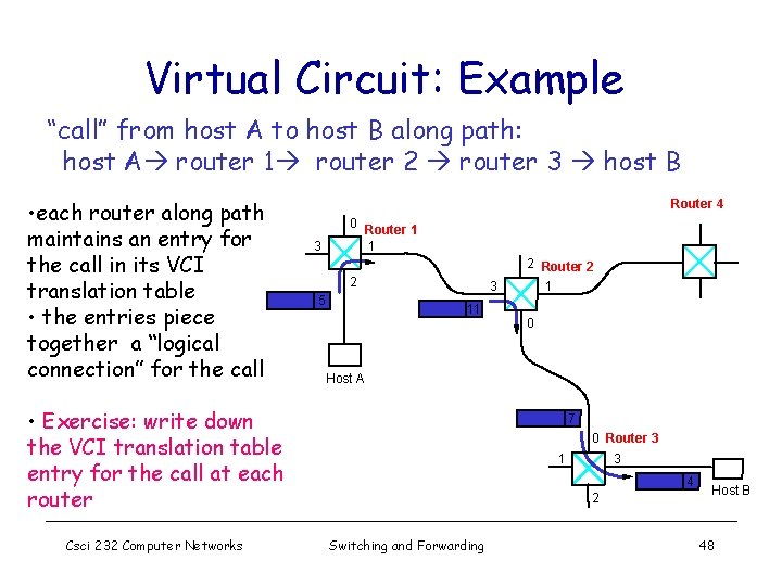 Virtual Circuit: Example “call” from host A to host B along path: host A