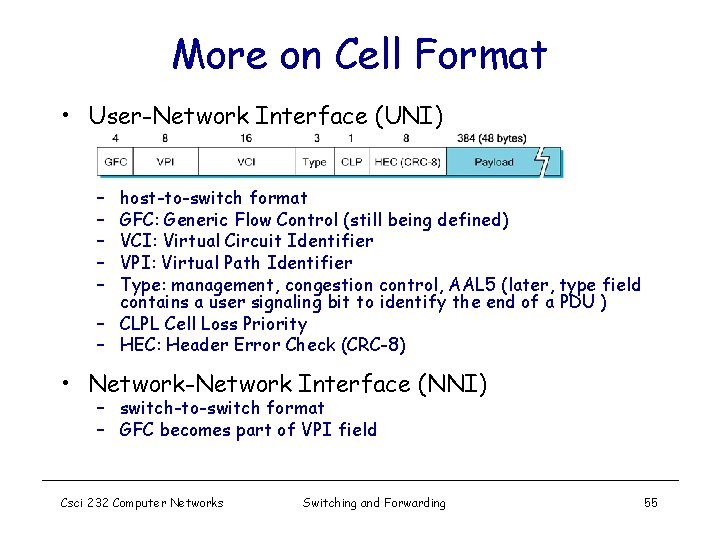 More on Cell Format • User-Network Interface (UNI) – – – host-to-switch format GFC: