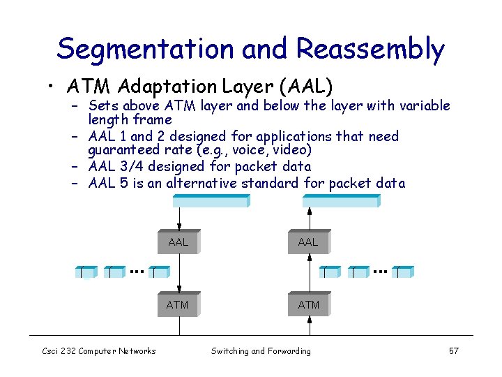 Segmentation and Reassembly • ATM Adaptation Layer (AAL) – Sets above ATM layer and