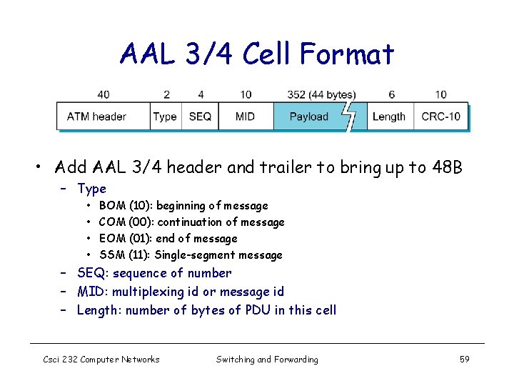 AAL 3/4 Cell Format • Add AAL 3/4 header and trailer to bring up