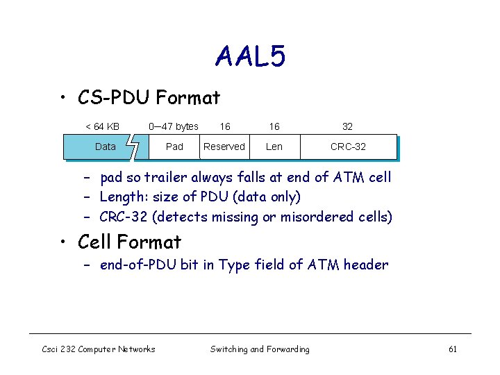 AAL 5 • CS-PDU Format < 64 KB 0─ 47 bytes 16 16 32