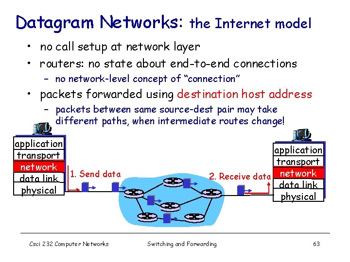 Datagram Networks: the Internet model • no call setup at network layer • routers: