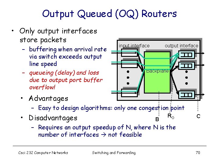 Output Queued (OQ) Routers • Only output interfaces store packets – buffering when arrival