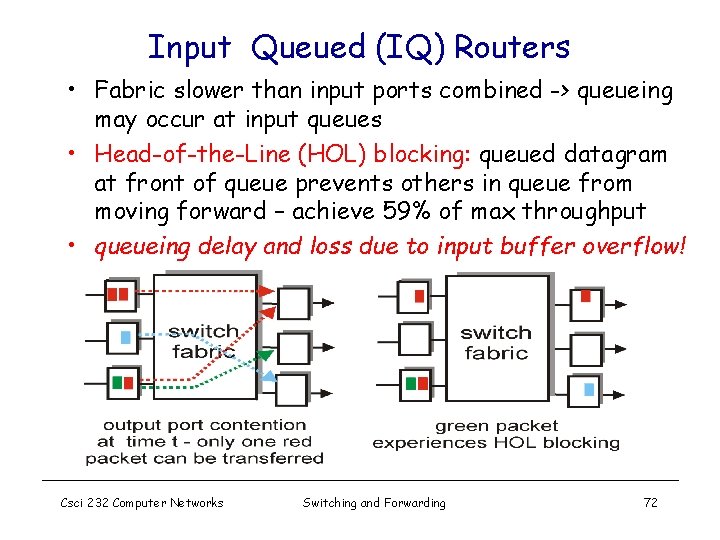 Input Queued (IQ) Routers • Fabric slower than input ports combined -> queueing may