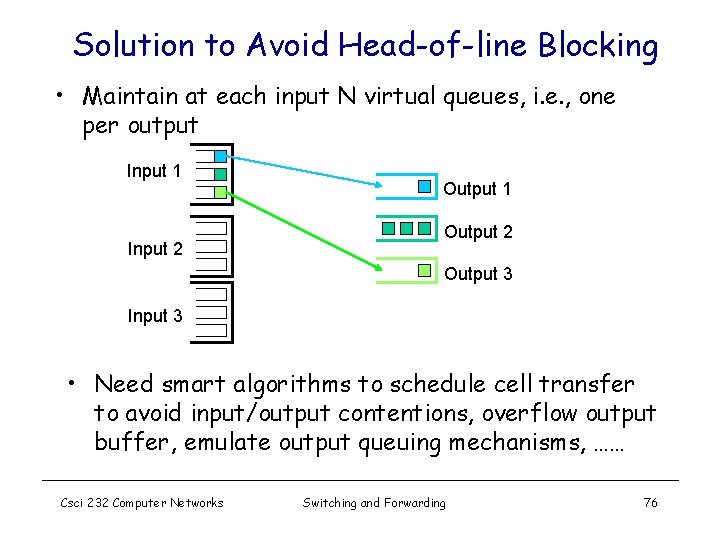 Solution to Avoid Head-of-line Blocking • Maintain at each input N virtual queues, i.