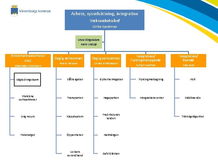 Arbete, sysselsättning, integration Verksamhetschef Ulrika Gardtman Utvecklingsledare Karin Lindsjö Arbetsmarknadsenheten AME Alexander Oskarsson Daglig