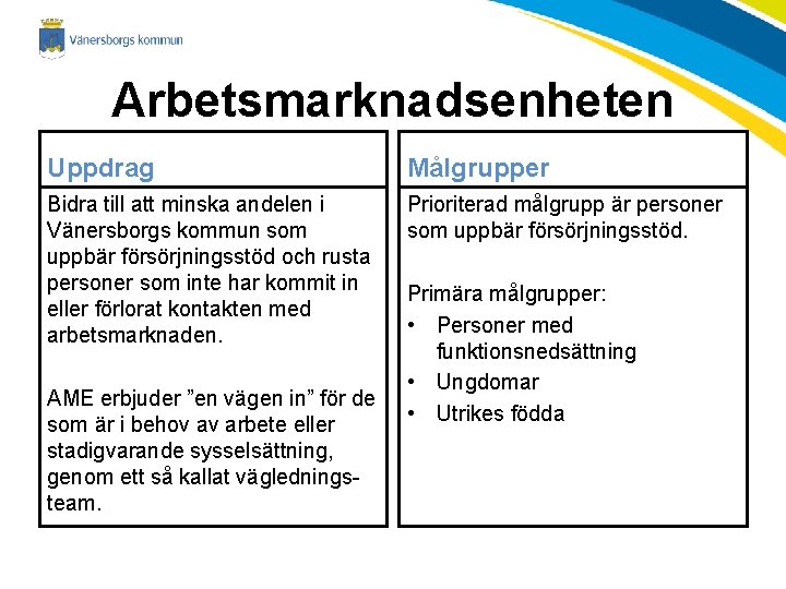 Arbetsmarknadsenheten Uppdrag Målgrupper Bidra till att minska andelen i Vänersborgs kommun som uppbär försörjningsstöd