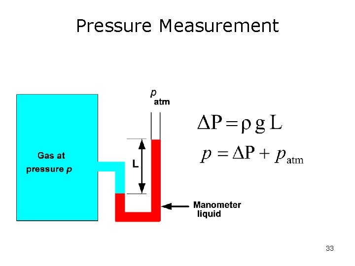 Pressure Measurement 33 