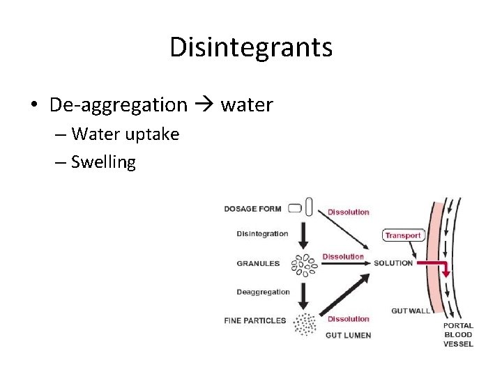 Disintegrants • De-aggregation water – Water uptake – Swelling 