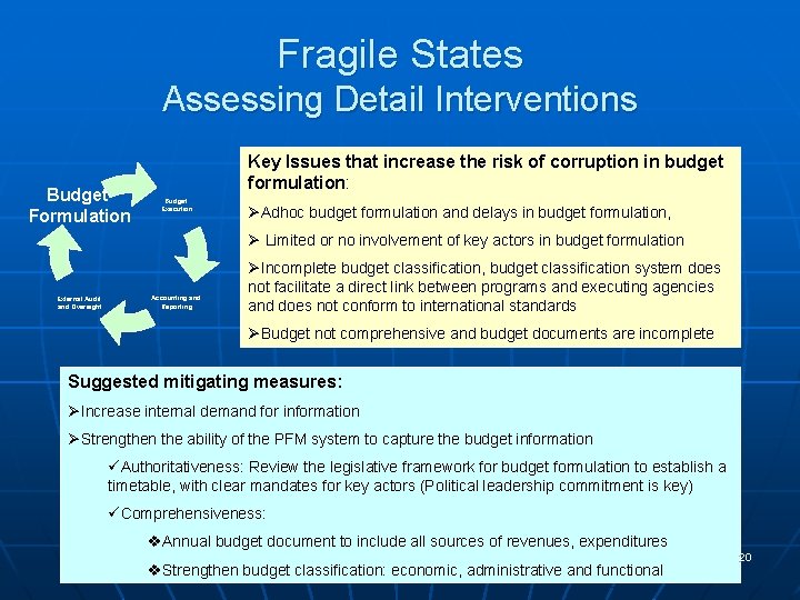 Fragile States Assessing Detail Interventions Budget Formulation Key Issues that increase the risk of