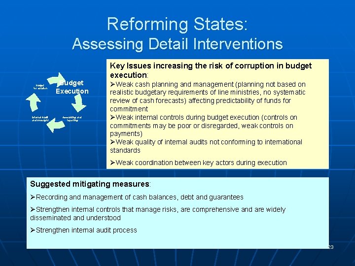 Reforming States: Assessing Detail Interventions Budget Formulation Budget Execution External Audit and Oversight Accounting