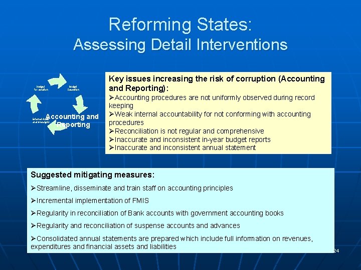 Reforming States: Assessing Detail Interventions Budget Formulation Budget Execution Accounting and Reporting External Audit