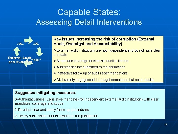 Capable States: Assessing Detail Interventions Budget Formulation Budget Execution External Audit and Oversight Accounting