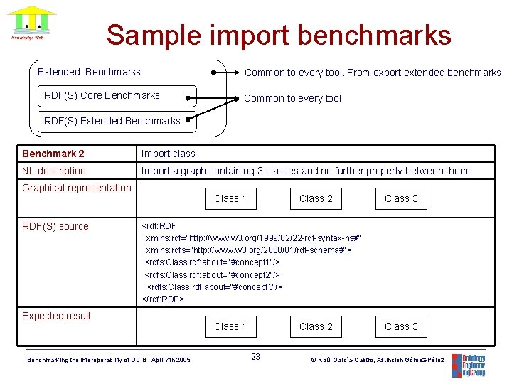 Sample import benchmarks Extended Benchmarks Common to every tool. From export extended benchmarks RDF(S)