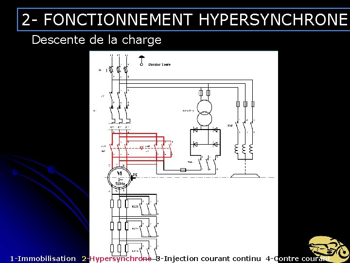 2 - FONCTIONNEMENT HYPERSYNCHRONE Descente de la charge 3~ 50 Hz PE 1 -Immobilisation