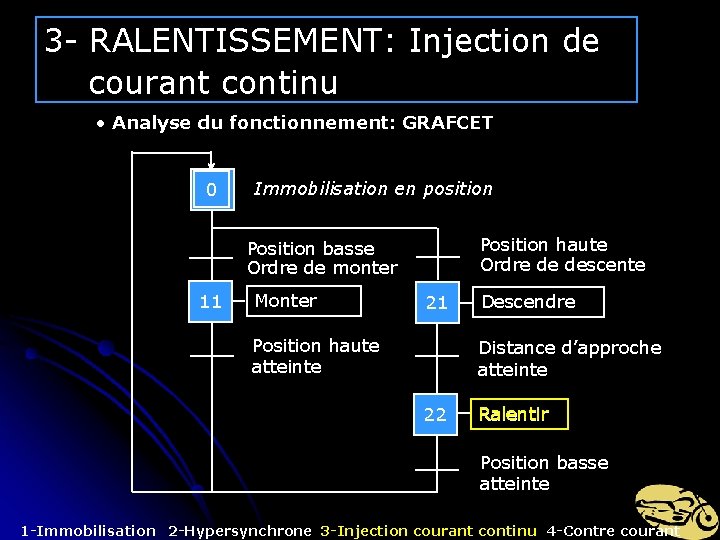 3 - RALENTISSEMENT: Injection de courant continu • Analyse du fonctionnement: GRAFCET 0 Immobilisation