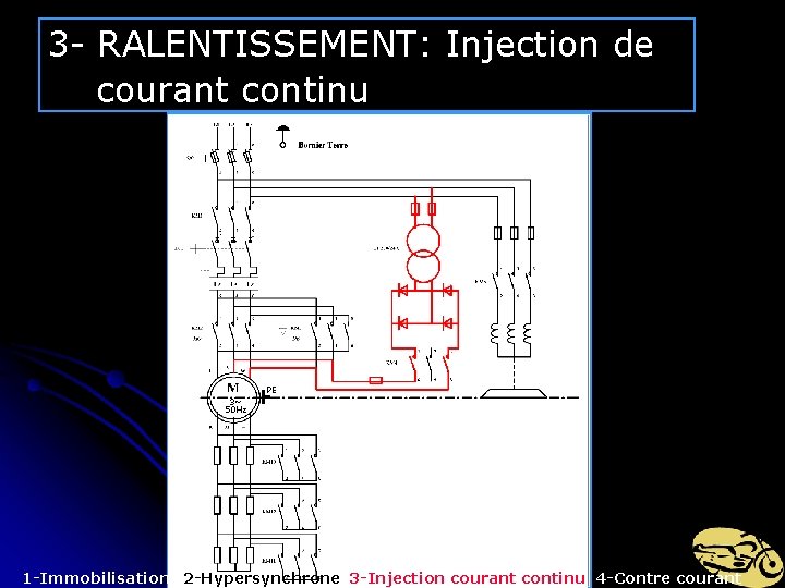 3 - RALENTISSEMENT: Injection de courant continu PE 3~ 50 Hz 1 -Immobilisation 2