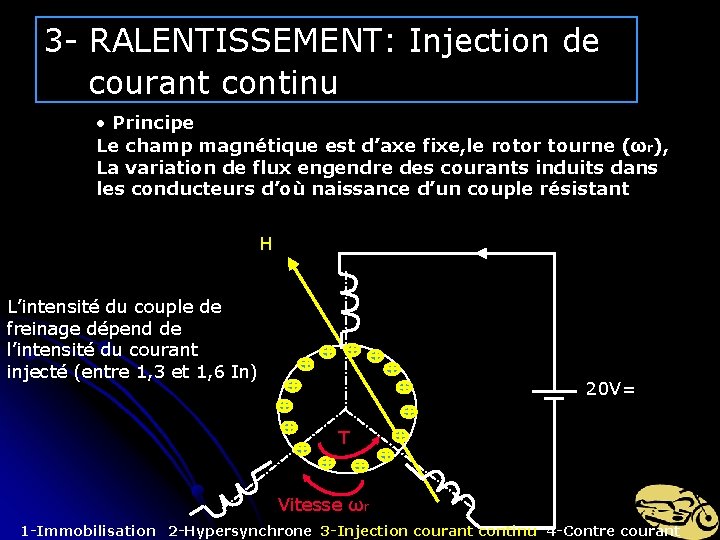 3 - RALENTISSEMENT: Injection de courant continu • Principe Le champ magnétique est d’axe