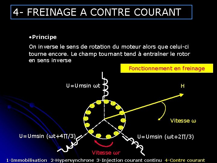 4 - FREINAGE A CONTRE COURANT • Principe On inverse le sens de rotation