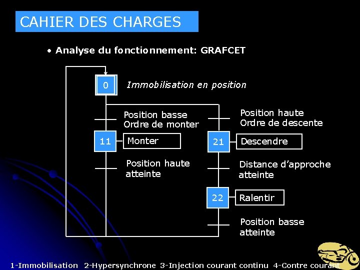 CAHIER DES CHARGES • Analyse du fonctionnement: GRAFCET 0 Immobilisation en position Position haute