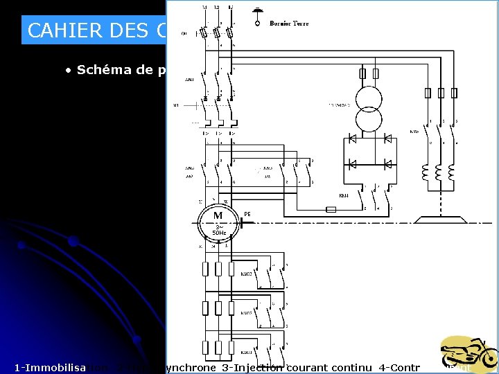 CAHIER DES CHARGES • Schéma de puissance PE 3~ 50 Hz 1 -Immobilisation 2