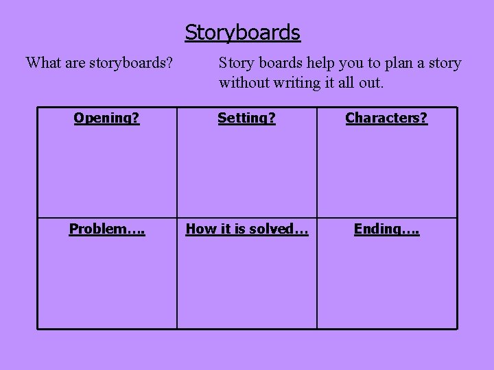 Storyboards What are storyboards? Story boards help you to plan a story without writing