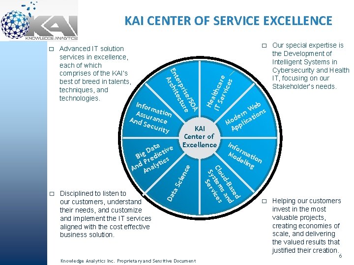 KAI CENTER OF SERVICE EXCELLENCE � A SO se/ e pri tur tec En