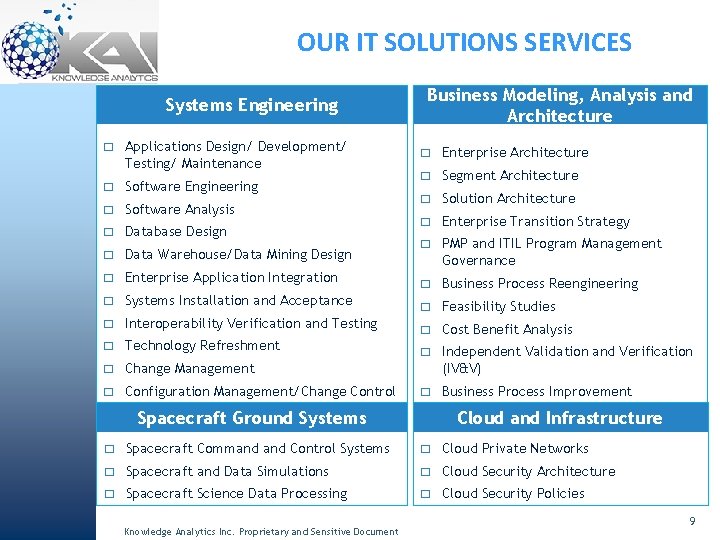 OUR IT SOLUTIONS SERVICES Systems Engineering � Applications Design/ Development/ Testing/ Maintenance � Software