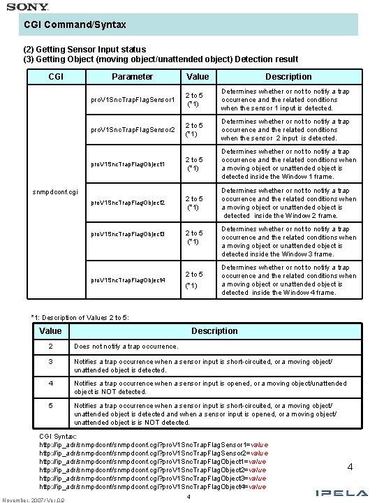 CGI Command/Syntax (2) Getting Sensor Input status (3) Getting Object (moving object/unattended object) Detection