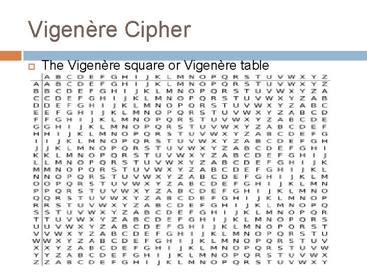 Vigenère Cipher The Vigenère square or Vigenère table 