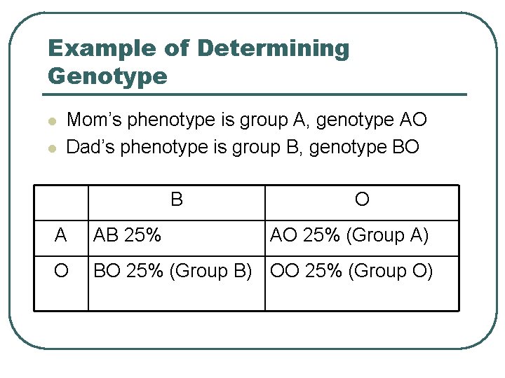Example of Determining Genotype l l Mom’s phenotype is group A, genotype AO Dad’s
