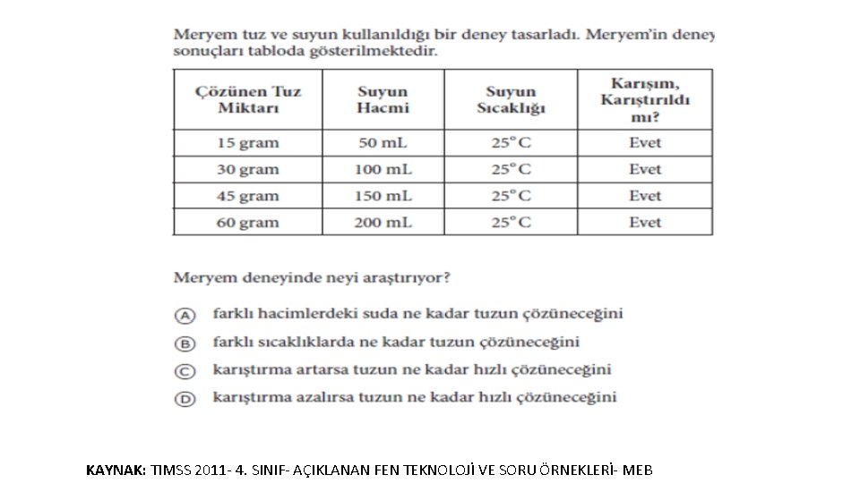 KAYNAK: TIMSS 2011 - 4. SINIF- AÇIKLANAN FEN TEKNOLOJİ VE SORU ÖRNEKLERİ- MEB 