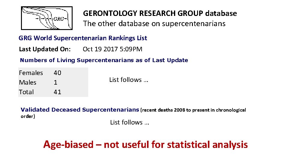 GERONTOLOGY RESEARCH GROUP database The other database on supercentenarians GRG World Supercentenarian Rankings List