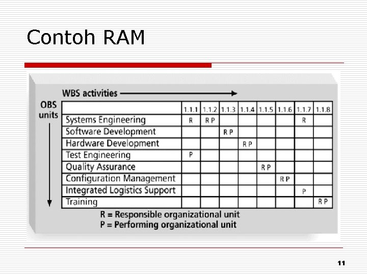 Contoh RAM 11 
