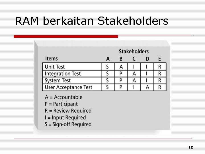 RAM berkaitan Stakeholders 12 