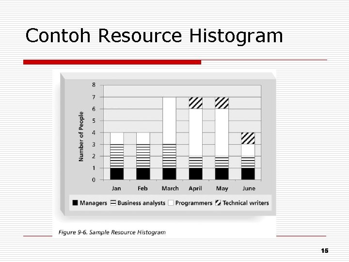 Contoh Resource Histogram 15 