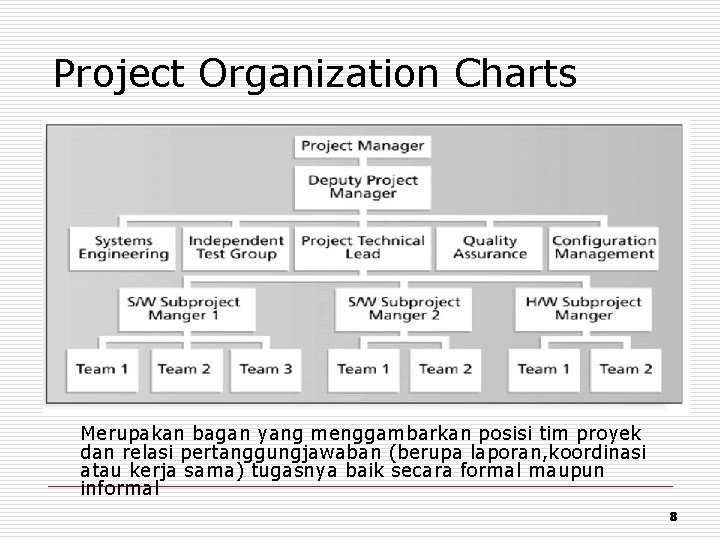 Project Organization Charts Merupakan bagan yang menggambarkan posisi tim proyek dan relasi pertanggungjawaban (berupa