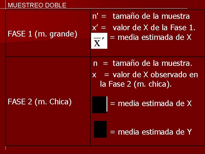 MUESTREO DOBLE FASE 1 (m. grande) n' = tamaño de la muestra x’ =