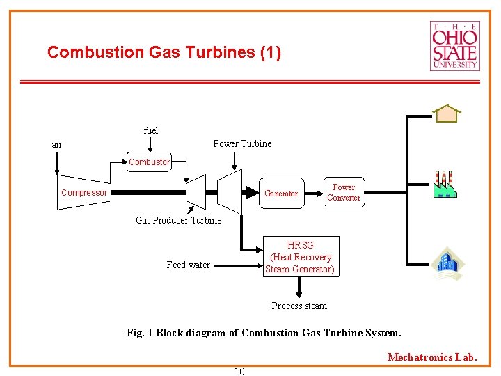 Combustion Gas Turbines (1) fuel Power Turbine air Combustor Compressor Generator Power Converter Gas