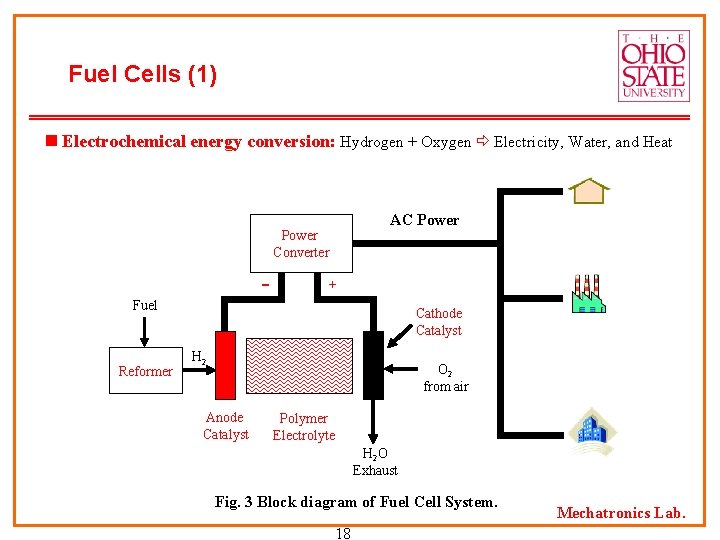 Fuel Cells (1) Electrochemical energy conversion: Hydrogen + Oxygen Electricity, Water, and Heat AC