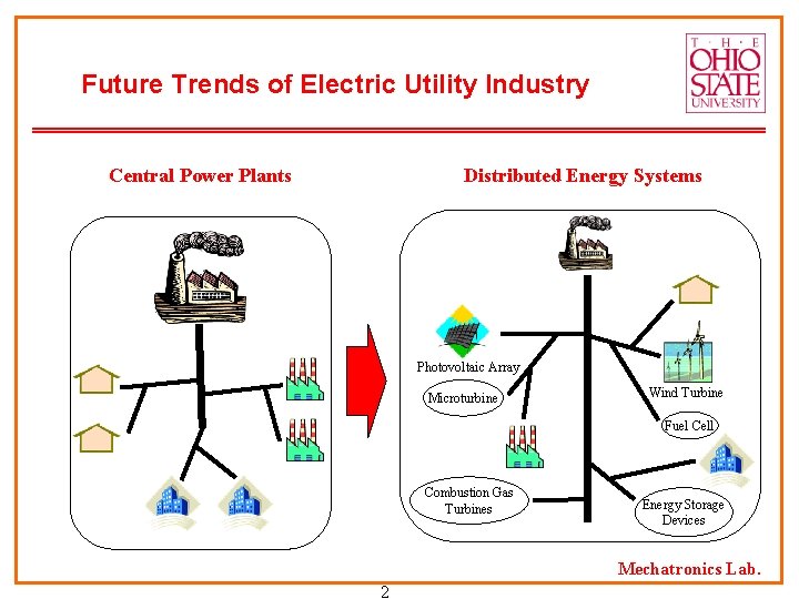 Future Trends of Electric Utility Industry Central Power Plants Distributed Energy Systems Photovoltaic Array