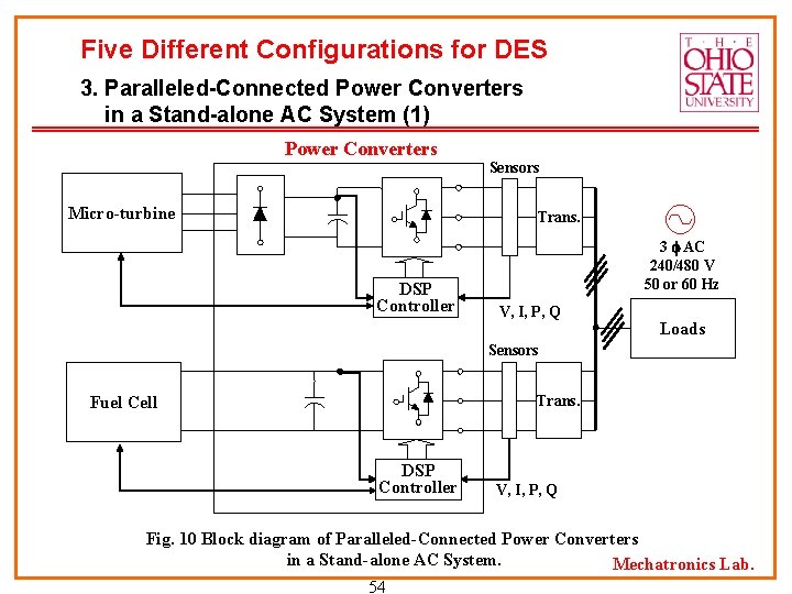 Five Different Configurations for DES 3. Paralleled-Connected Power Converters in a Stand-alone AC System
