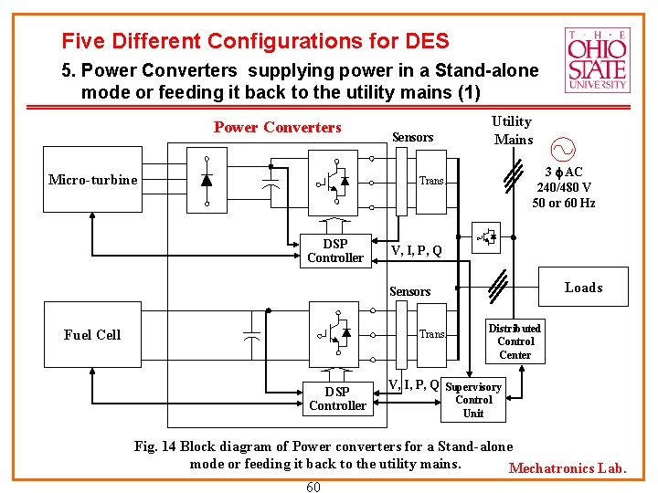 Five Different Configurations for DES 5. Power Converters supplying power in a Stand-alone mode