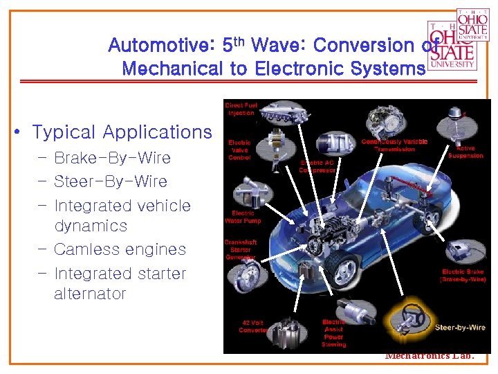 Automotive: 5 th Wave: Conversion of Mechanical to Electronic Systems • Typical Applications –