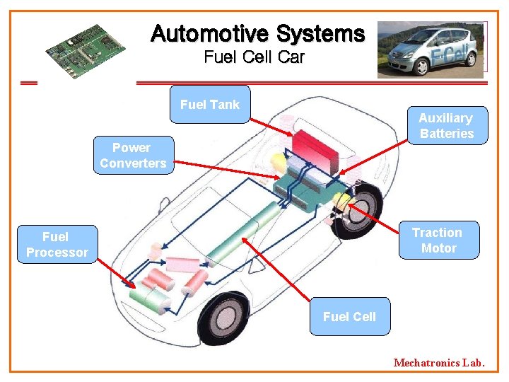 Automotive Systems Fuel Cell Car Fuel Tank Auxiliary Batteries Power Converters Traction Motor Fuel