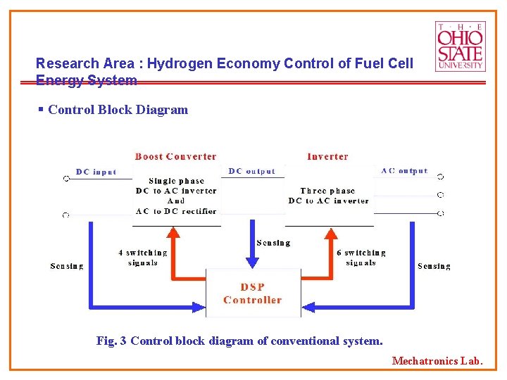 Research Area : Hydrogen Economy Control of Fuel Cell Energy System § Control Block