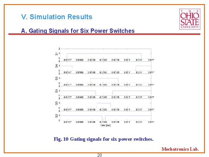 V. Simulation Results A. Gating Signals for Six Power Switches Fig. 10 Gating signals