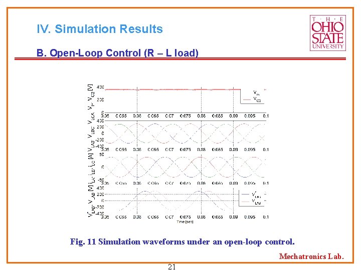 IV. Simulation Results B. Open-Loop Control (R – L load) Fig. 11 Simulation waveforms