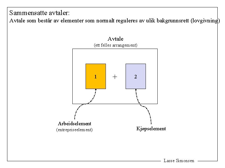 Sammensatte avtaler: Avtale som består av elementer som normalt reguleres av ulik bakgrunnsrett (lovgivning)